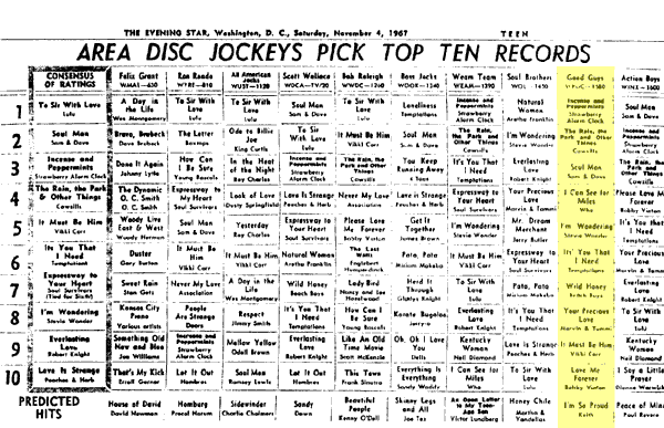 WPGC Music Survey Weekly Playlist - 11/04/67