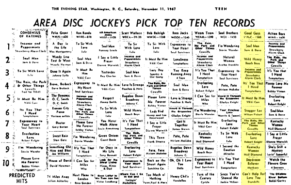 WPGC Music Survey Weekly Playlist - 11/11/67