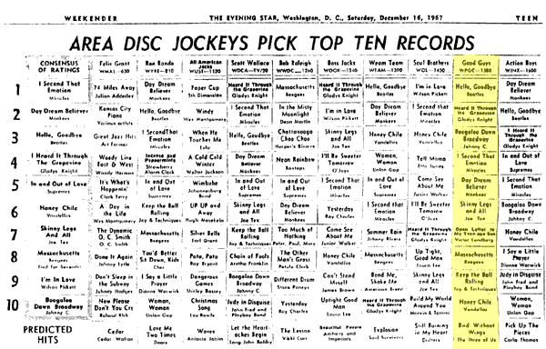 WPGC Music Survey Weekly Playlist - 12/16/67