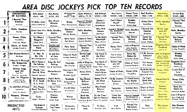 WPGC Music Survey Weekly Playlist - 12/23/67