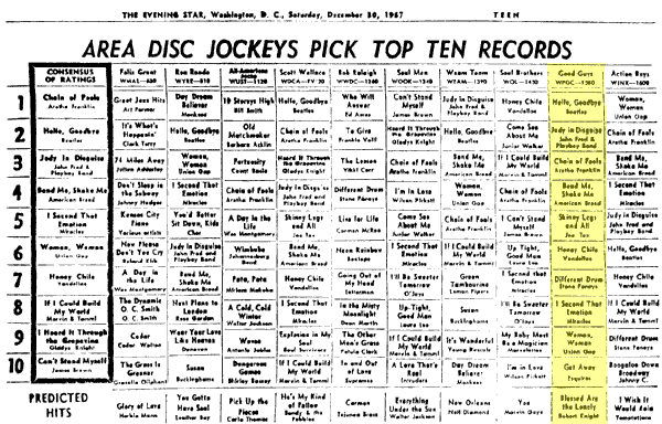 WPGC Music Survey Weekly Playlist - 12/30/67