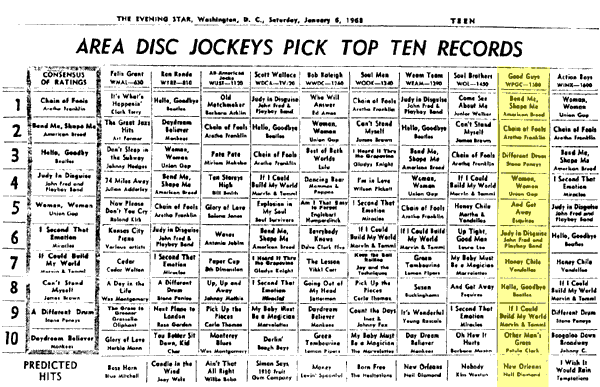 WPGC Music Survey Weekly Playlist - 01/06/68