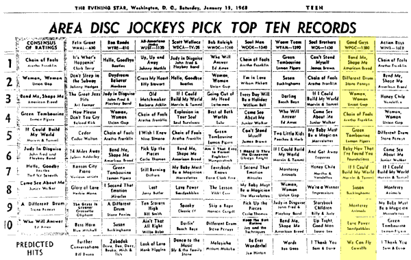 WPGC Music Survey Weekly Playlist - 01/13/68