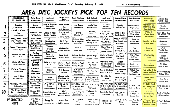 WPGC Music Survey Weekly Playlist - 02/03/68