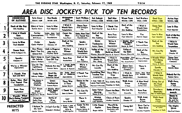 WPGC Music Survey Weekly Playlist - 02/17/68