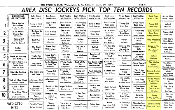 WPGC Music Survey Weekly Playlist - 03/30/68