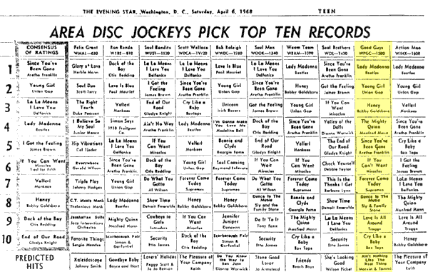 WPGC Music Survey Weekly Playlist - 04/06/68
