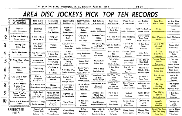 WPGC Music Survey Weekly Playlist - 04/13/68