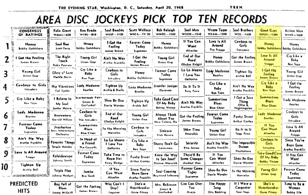 WPGC Music Survey Weekly Playlist - 04/20/68