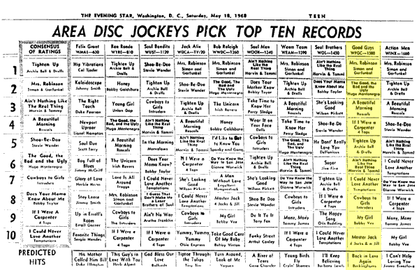 WPGC Music Survey Weekly Playlist - 05/18/68