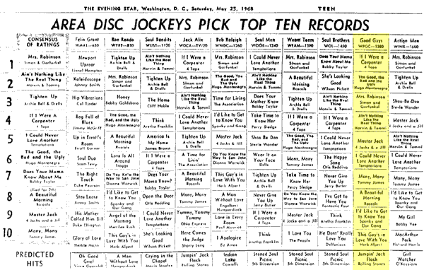 WPGC Music Survey Weekly Playlist - 05/25/68