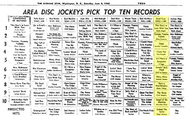 WPGC Music Survey Weekly Playlist - 06/08/68