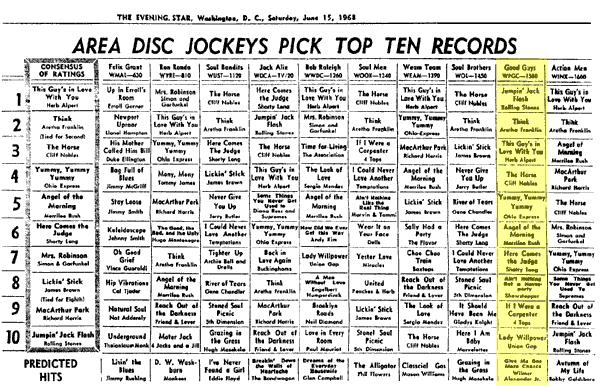 WPGC Music Survey Weekly Playlist - 06/15/68