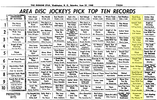 WPGC Music Survey Weekly Playlist - 06/22/68