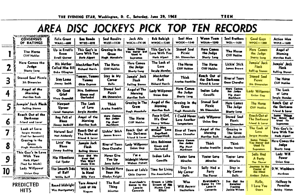 WPGC Music Survey Weekly Playlist - 06/29/68