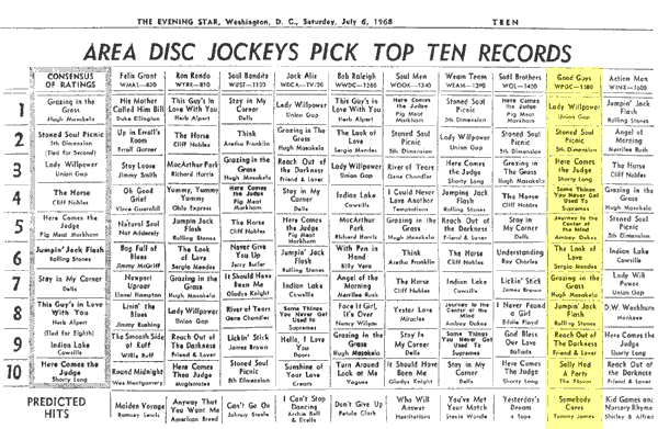 WPGC Music Survey Weekly Playlist - 07/06/68