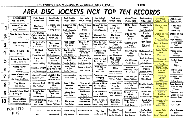 WPGC Music Survey Weekly Playlist - 07/27/68