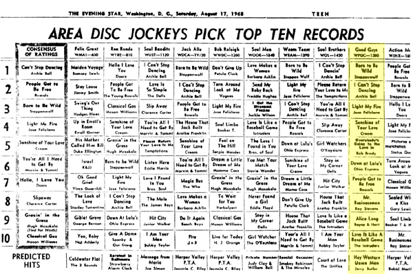 WPGC Music Survey Weekly Playlist - 08/17/68