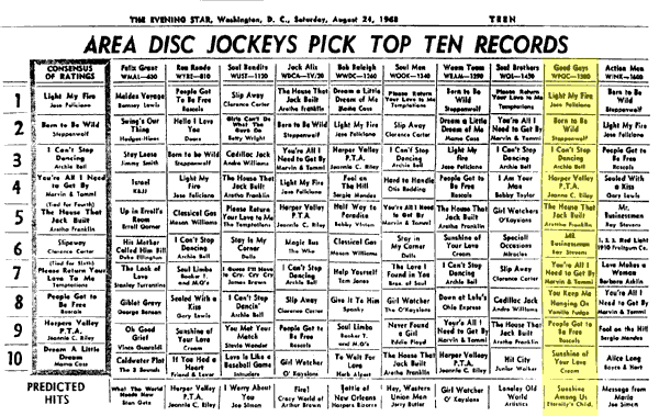 WPGC Music Survey Weekly Playlist - 08/24/68