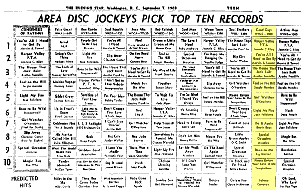 WPGC Music Survey Weekly Playlist - 09/07/68