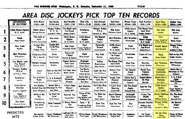 WPGC Music Survey Weekly Playlist - 09/21/68