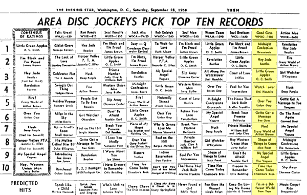 WPGC Music Survey Weekly Playlist - 09/28/68