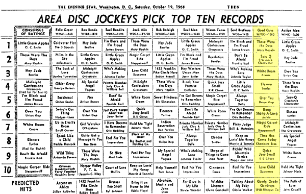 WPGC Music Survey Weekly Playlist - 10/19/68