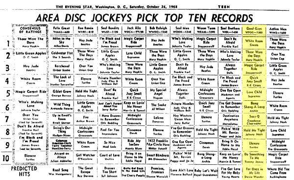 WPGC Music Survey Weekly Playlist - 10/26/68