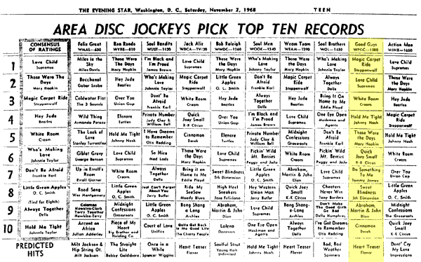 WPGC Music Survey Weekly Playlist - 11/02/68