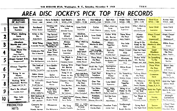 WPGC Music Survey Weekly Playlist - 11/09/68