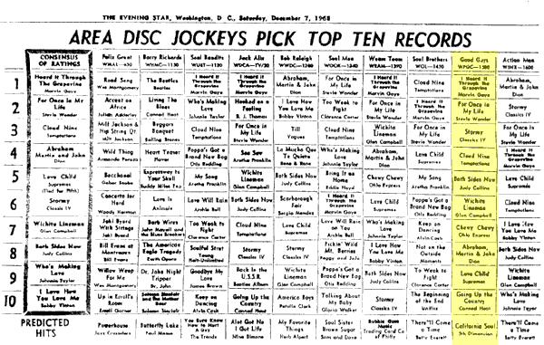 WPGC Music Survey Weekly Playlist - 12/07/68