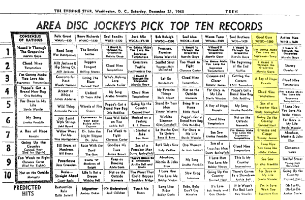 WPGC Music Survey Weekly Playlist - 12/21/68