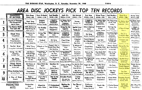 WPGC Music Survey Weekly Playlist - 12/28/68