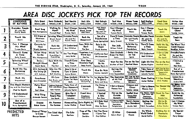 WPGC Music Survey Weekly Playlist - 01/25/69