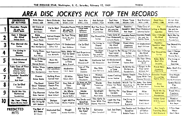 WPGC Music Survey Weekly Playlist - 02/15/69