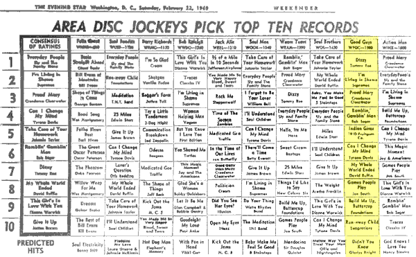 WPGC Music Survey Weekly Playlist - 02/22/69