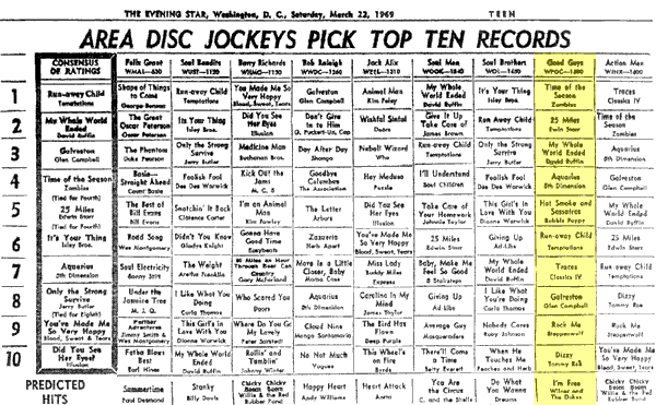 WPGC Music Survey Weekly Playlist - 03/22/69