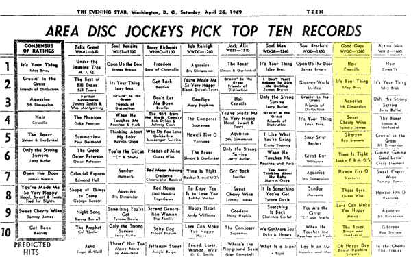 WPGC Music Survey Weekly Playlist - 04/26/69