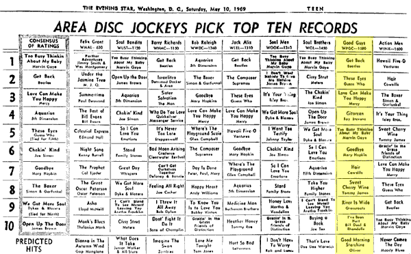 WPGC Music Survey Weekly Playlist - 05/10/69