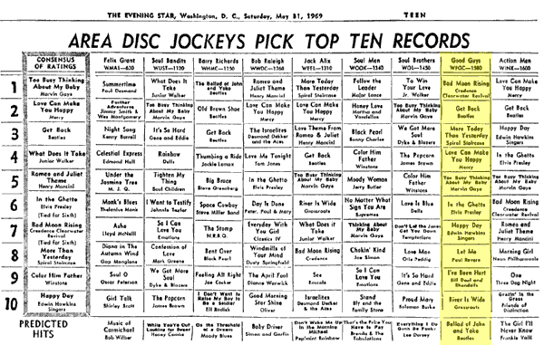 WPGC Music Survey Weekly Playlist - 05/31/69