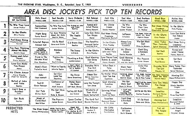 WPGC Music Survey Weekly Playlist - 06/07/69