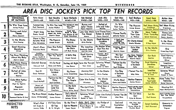 WPGC Music Survey Weekly Playlist - 06/14/69