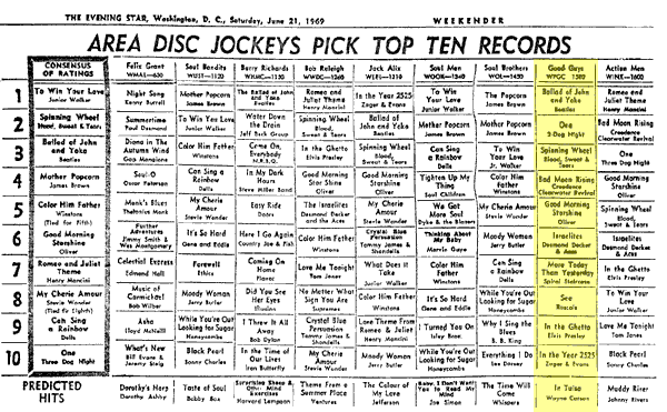 WPGC Music Survey Weekly Playlist - 06/21/69