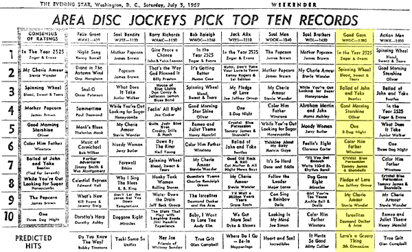 WPGC Music Survey Weekly Playlist - 07/05/69