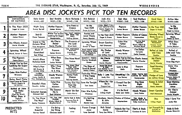 WPGC Music Survey Weekly Playlist - 07/12/69