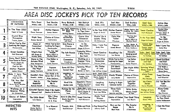 WPGC Music Survey Weekly Playlist - 07/26/69