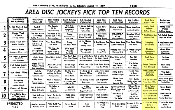 WPGC Music Survey Weekly Playlist - 08/16/69