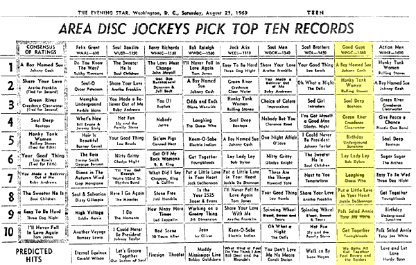 WPGC Music Survey Weekly Playlist - 08/23/69