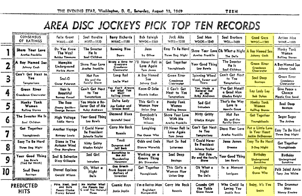 WPGC Music Survey Weekly Playlist - 08/30/69