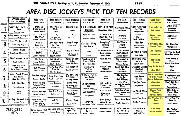 WPGC Music Survey Weekly Playlist - 09/06/69